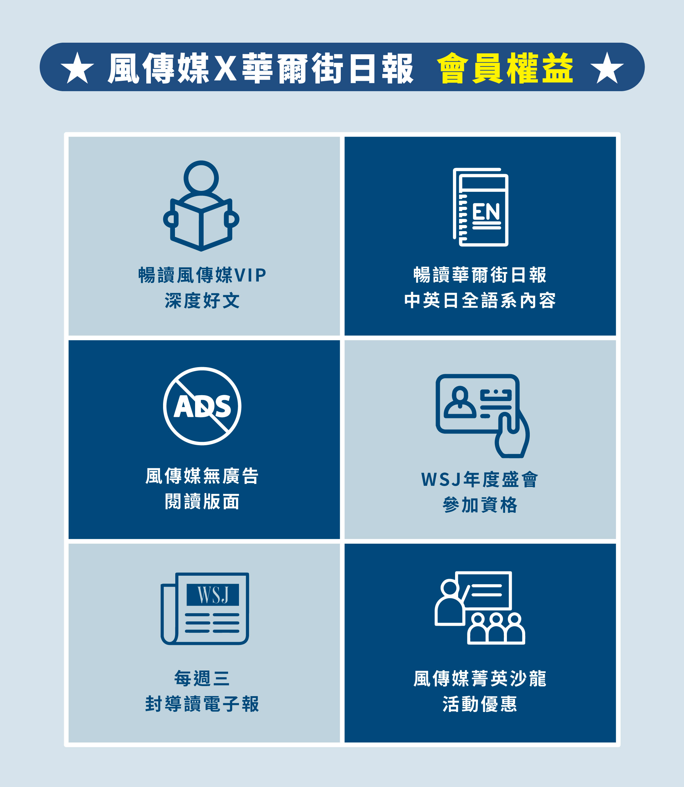 風傳媒華爾街日報，美股探路客閱讀推薦