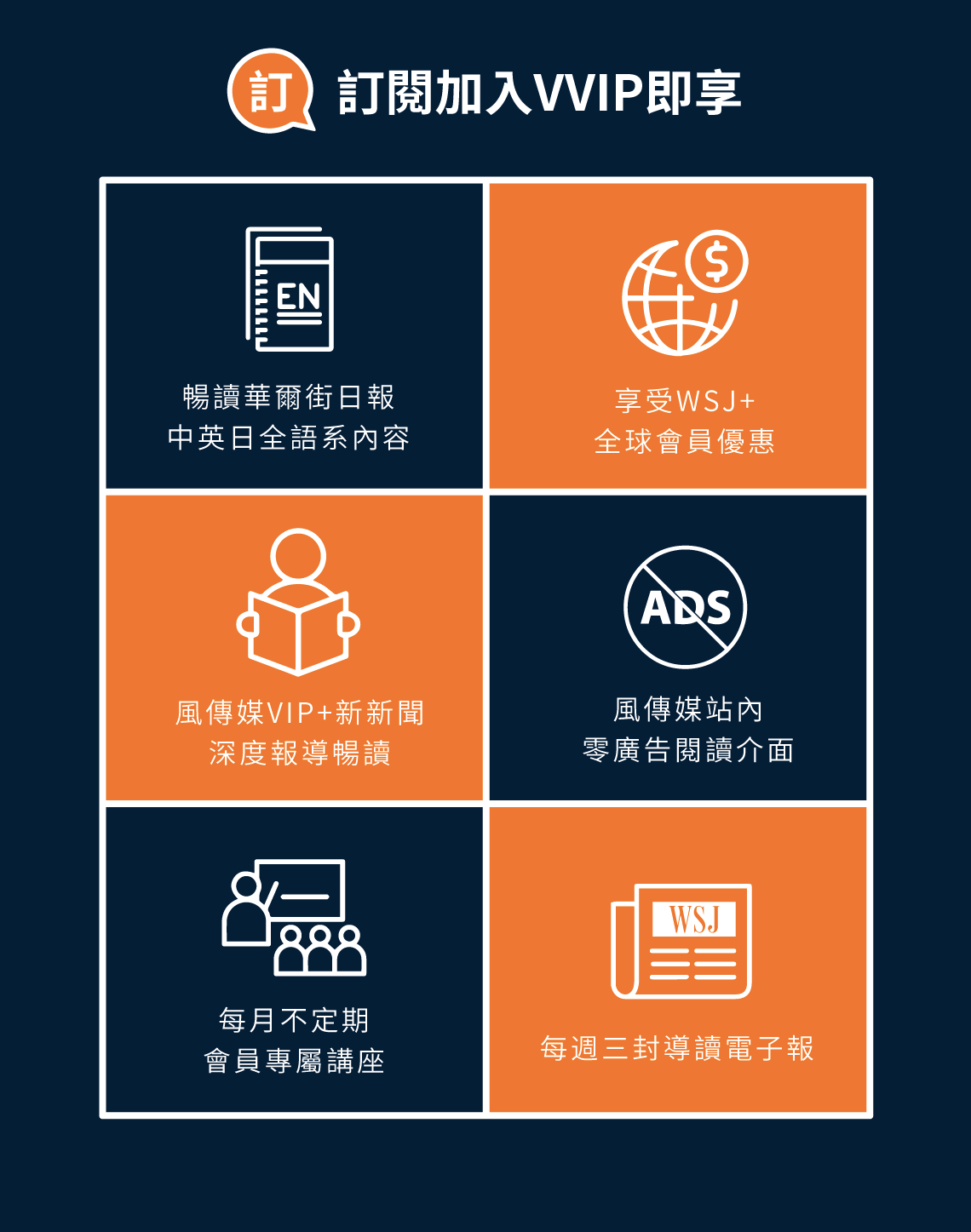 風傳媒華爾街日報 限時季訂方案