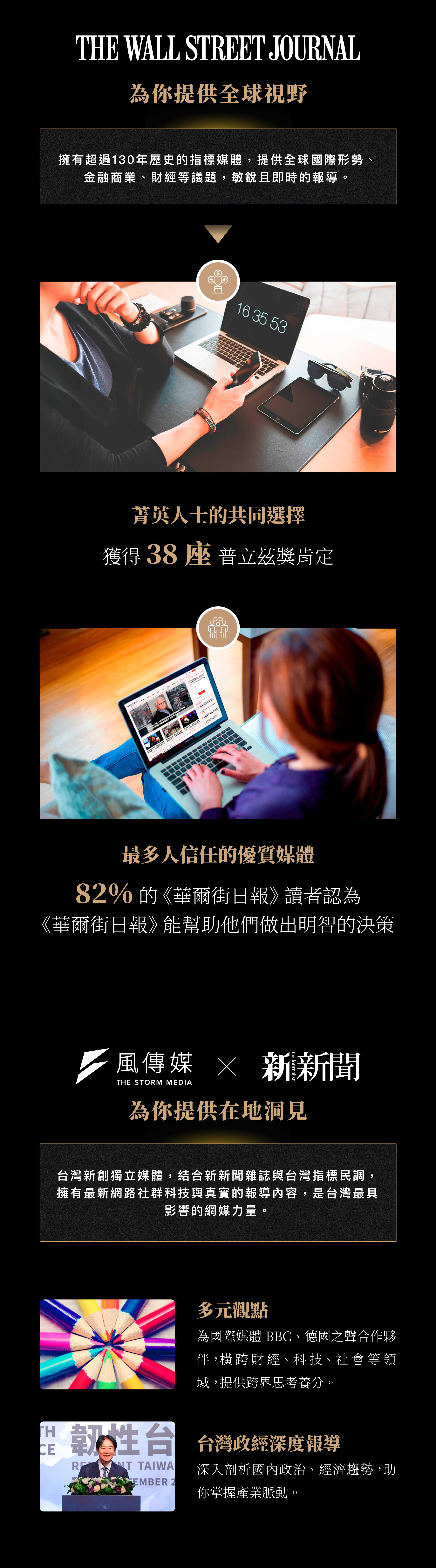 華爾街日報訂閱優惠